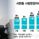 분당-28 이미지