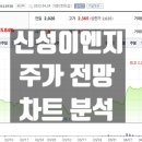 신성이엔씨 이미지