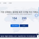천지일보, 초당 코인 3200만개 털린 업비트… 늑장신고 의혹 나와 이미지
