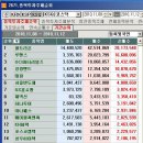 (주)태광투어 이미지