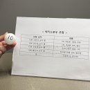 탱귤스테이 | [서울숙소추천]‘신라스테이 서초점’ 조식/룸컨디션/럭키드로우
