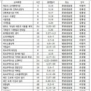 제13기 ‘건축목공과 목조주택시공’ (2020년 전반기) 수강신청 안내 이미지