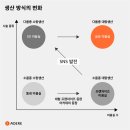 미용실이젠