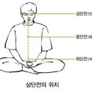 석문(단전)호흡 이미지