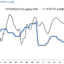 한국은행 기준금리 인하, 사상 최저 금리인하 부동산시장 전망 이미지