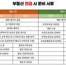 마이제주부동산중개법인 이미지