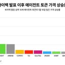 버추얼리서치