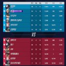 베가소프트 | [7주차] 즐건인생