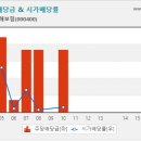 Re:이라이콤, 롯데손해보험 이미지