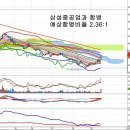 삼성엔지니어링(028050) - 삼성중공업과 합병 재추진 이미지