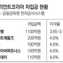 쿼츠아이비파트너스