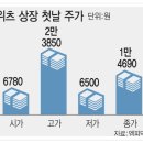 와이제이에이치엠