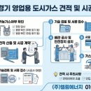 도시가스 시험 굴착 - 안산시 상록구 일동 | 도시가스 시험 굴착