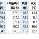 전영농장 이데일리