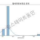 자이일번지공인중개사사무소 이미지