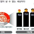 드림영어회화