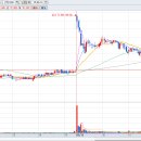 2016-05-16(월) DB하이텍, 누보,우진,이루온,하이츠항공 이미지