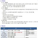 서울신학대학교 임시직 학생상담센터 채용공고 이미지