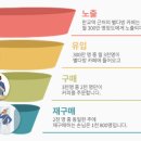 마케팅스프린트