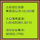2026년6월18~19(금)(코)스트라드비젼 475040 공모주 청약 이미지