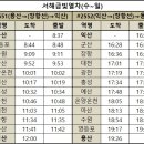 금빛수산