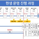 고조선이야기
