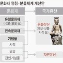 ‘문화재’ 명칭, ‘국가유산’으로 바뀐다 이미지