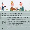 한국감정원 이미지