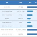 진용메디칼 네이버블로그