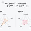 골드에그랑 이미지