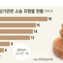 100억공인중개사사무소 이미지