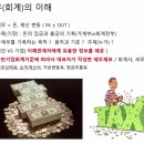 동인비즈넷