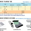 항공기 탑승시 배터리 반입기준 (2025.3.1부터). 이미지