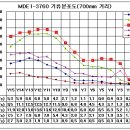 (주)미도이앤씨 이미지