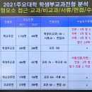 강대마이맥