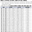 제과제빵기능사(오전) 이미지