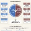 해제 - 제주시 | 해제