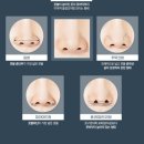 닥터미성형외과의원