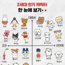 인기 캐릭터 모아놓은 짤 가져왔음 이미지