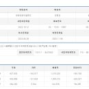 올에프주