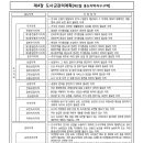 김영석행정사사무소