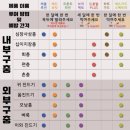 하트약국 이미지