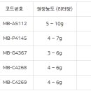 G4367 네이버블로그