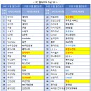 TOP PC 이미지