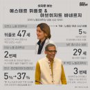 에스테르