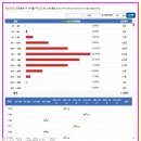 1191 | 로또 1191회차 동일끝수 추천번호·제외수 실전 공략