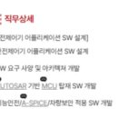 현대자동차함양점 | 현대모비스 2025년 하반기 연구직 신입채용 ‘안전제어기 SW’ 직무 분석 및 준비 가이드