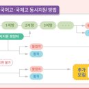 배방4교 이미지