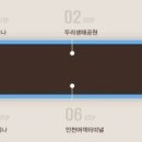 에스엠요트 이미지