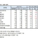 NR-23[득안대로]-하-80 | 6월 21일 증권사별 투자의견.